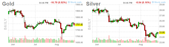 Gold and Silver 25 Aug. 2021
