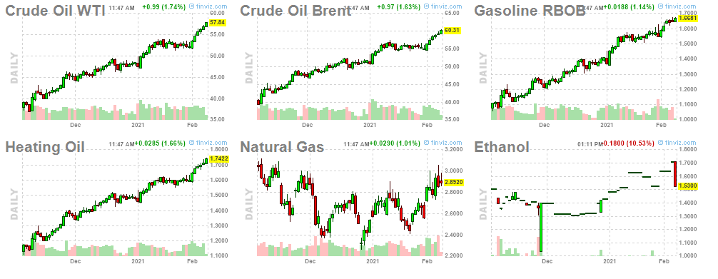 Charts