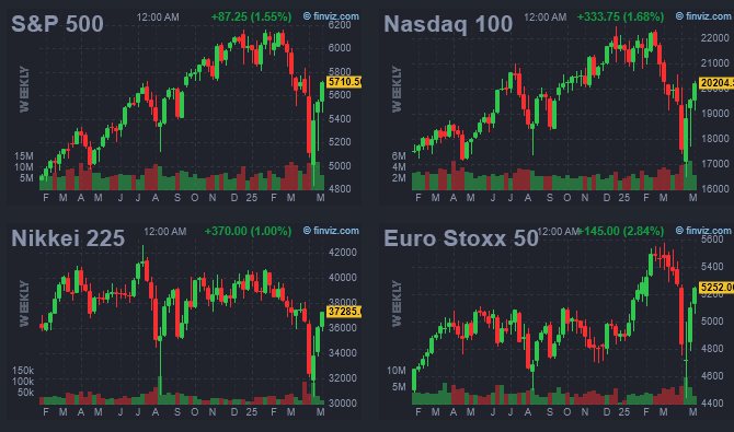 Markets End of April 2025