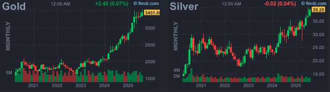 Gold Silver Mthly Aug-2025