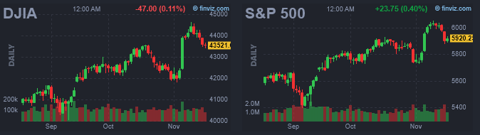 Stock Market Trump Rally