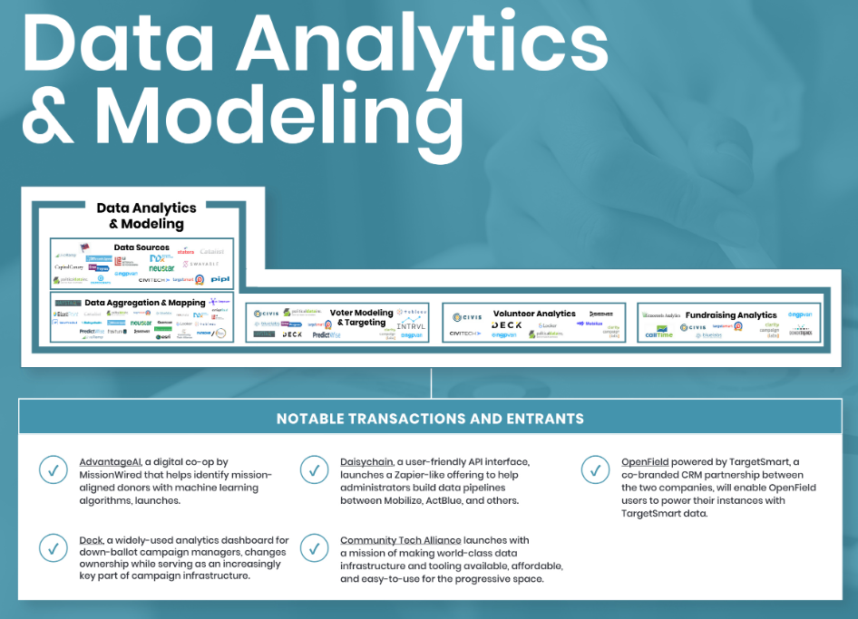 Data Analytics